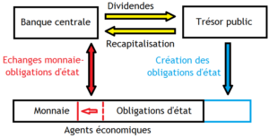 Systeme obligations etatiques